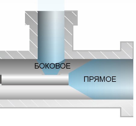 jProbe прямое/боковое направление зондов диаметром 3.9мм